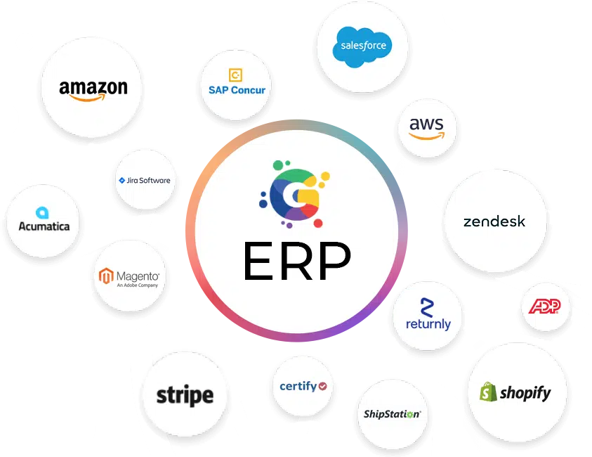 Advanced Business Technology, Ecommerce, and Integrations