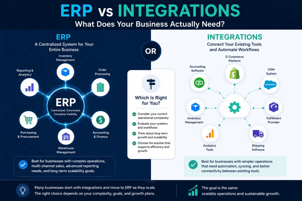 ERP vs integrations illustration showing connected business systems, automation workflows, and centralized operational infrastructure