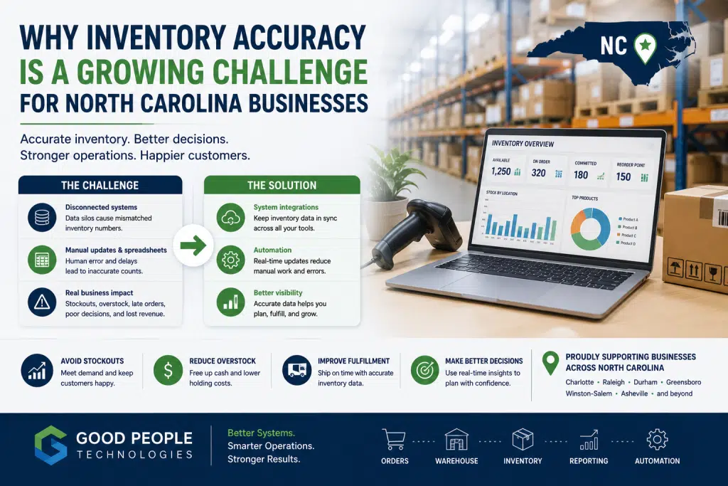 inventory accuracy for North Carolina businesses illustration showing inventory systems, warehouse data, e-commerce orders, automation, and ERP visibility