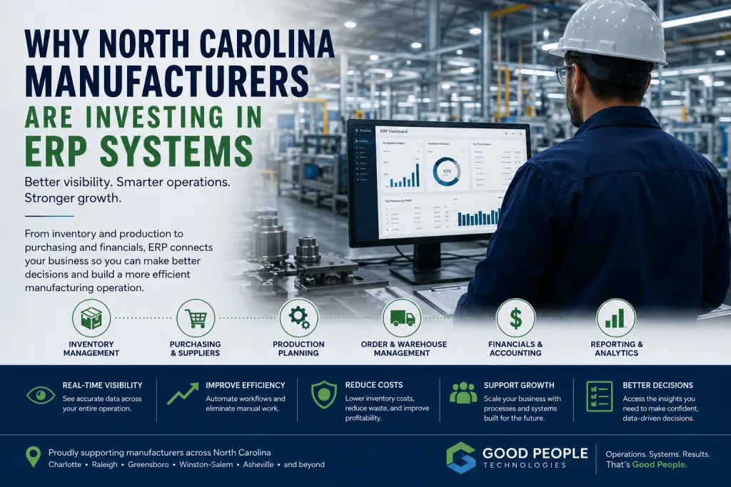North Carolina manufacturers ERP illustration showing connected production, inventory, purchasing, and reporting systems