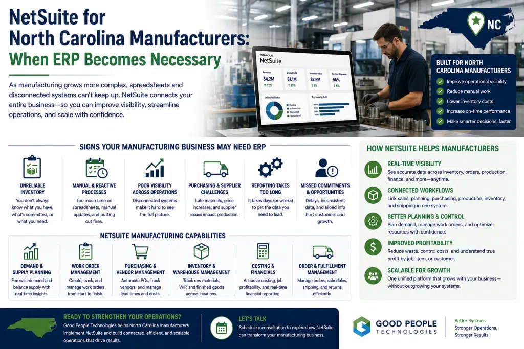 NetSuite for North Carolina manufacturers illustration showing ERP, inventory, purchasing, production planning, reporting, and manufacturing workflows