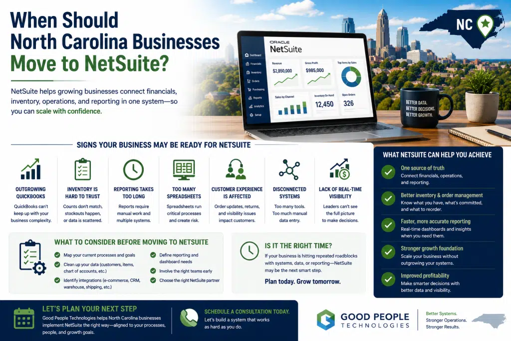 North Carolina NetSuite implementation illustration showing ERP workflows, accounting, inventory, orders, reporting, and system integrations
