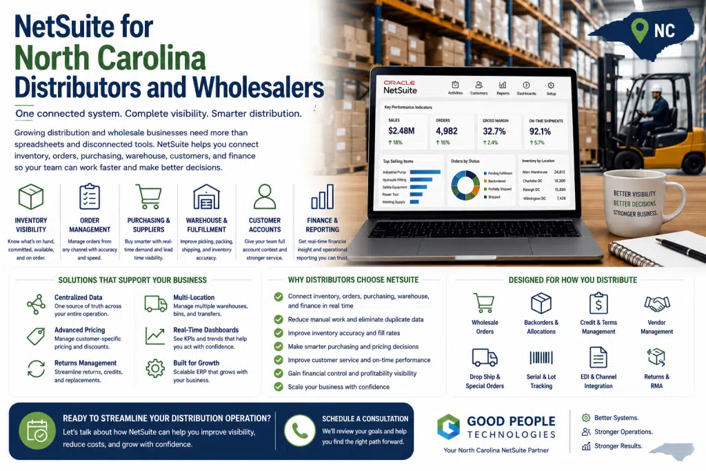 NetSuite for North Carolina distributors and wholesalers illustration showing inventory, orders, warehouse operations, purchasing, finance, reporting, and ERP workflows