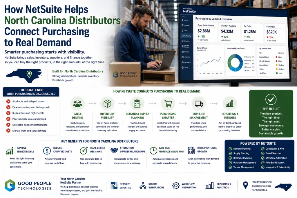 NetSuite purchasing demand North Carolina illustration showing distributors connecting purchase orders, inventory, supplier lead times, sales demand, warehouse operations, and reporting