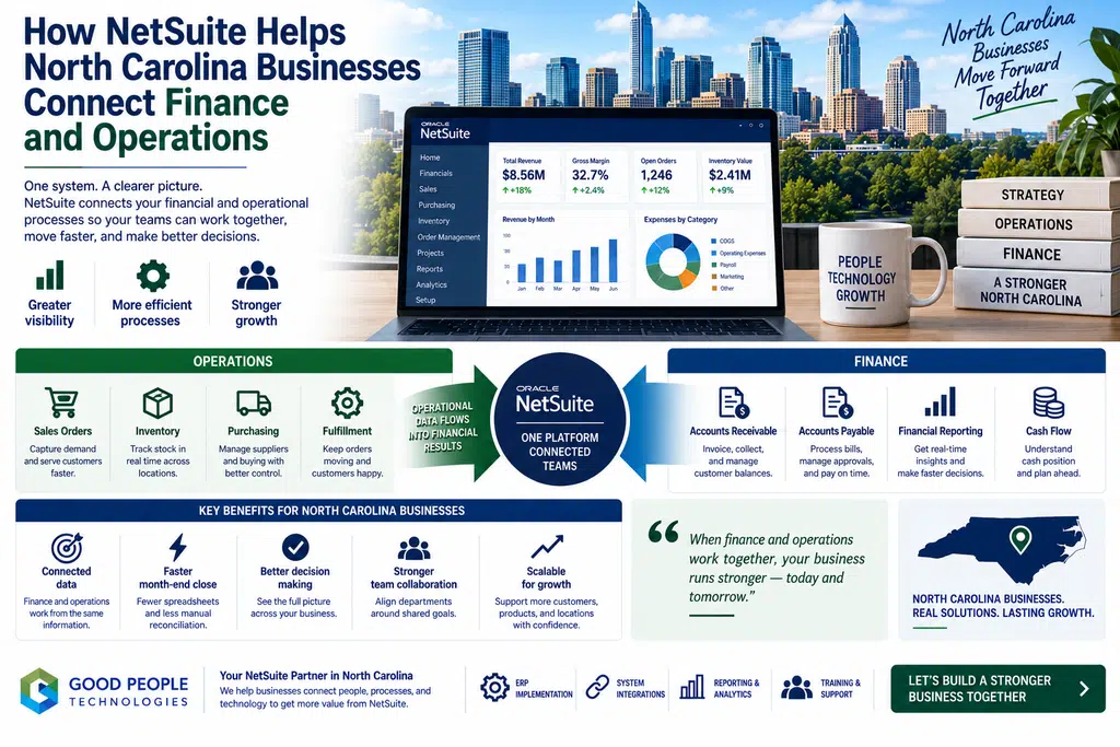 NetSuite finance and operations for North Carolina businesses showing connected finance, inventory, purchasing, orders, fulfillment, reporting, automation, and ERP workflows